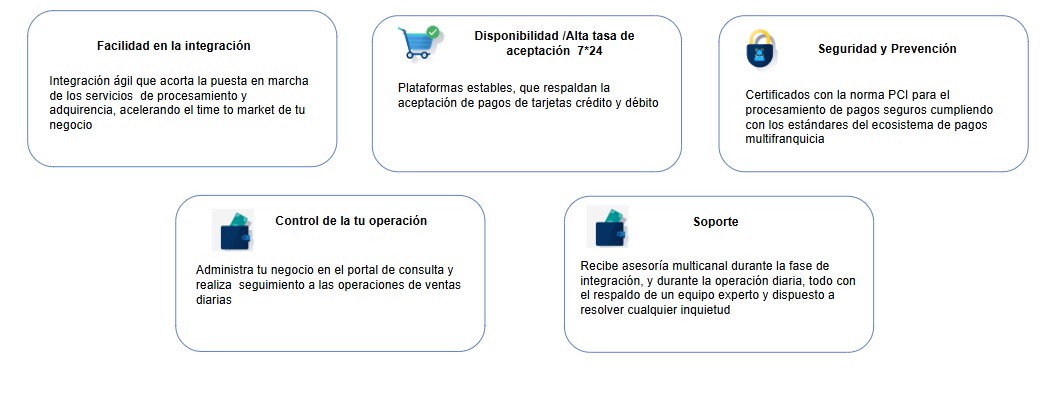 mas informacion
